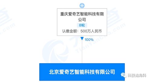 爱奇艺智能科技公司经营范围新增智能机器人销售