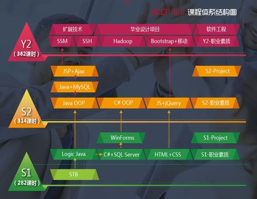 广州accp课程价格 accp认证培训哪家好 广州华学教育 淘学培训