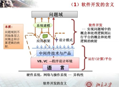 北京大学 软件工程1 软件 软件工程 软件开发 软件工程框架