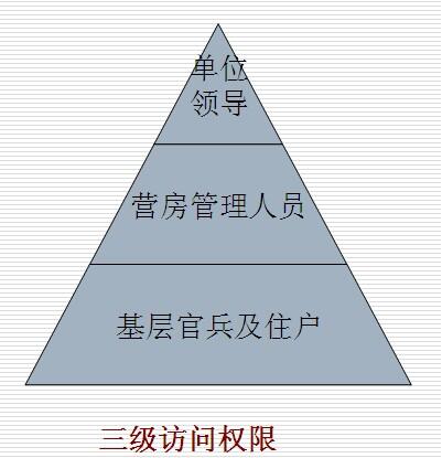 智慧营房军营建设系统 北京软件开发五木恒润