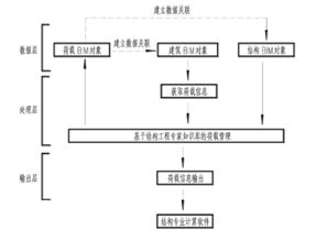 我司喜获bim领域第1项发明专利授权