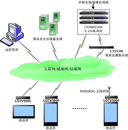 龙腾睿信正式量产基于sigma8655的高清媒体信息发布终端